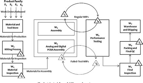 rfid-enabled track and traceability in job-shop scheduling environment|RFID.